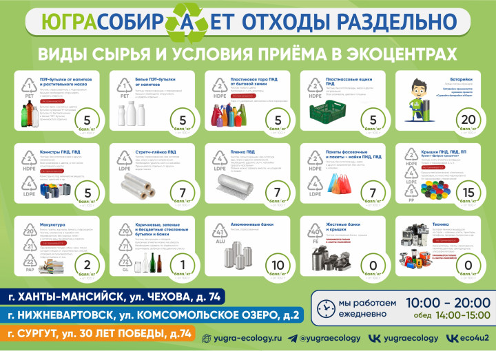 "Экокопилка".